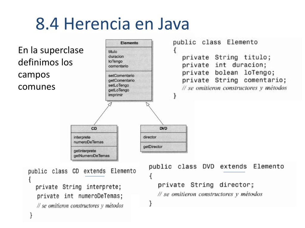 8.4 Herencia en Java En la superclase definimos los campos comunes