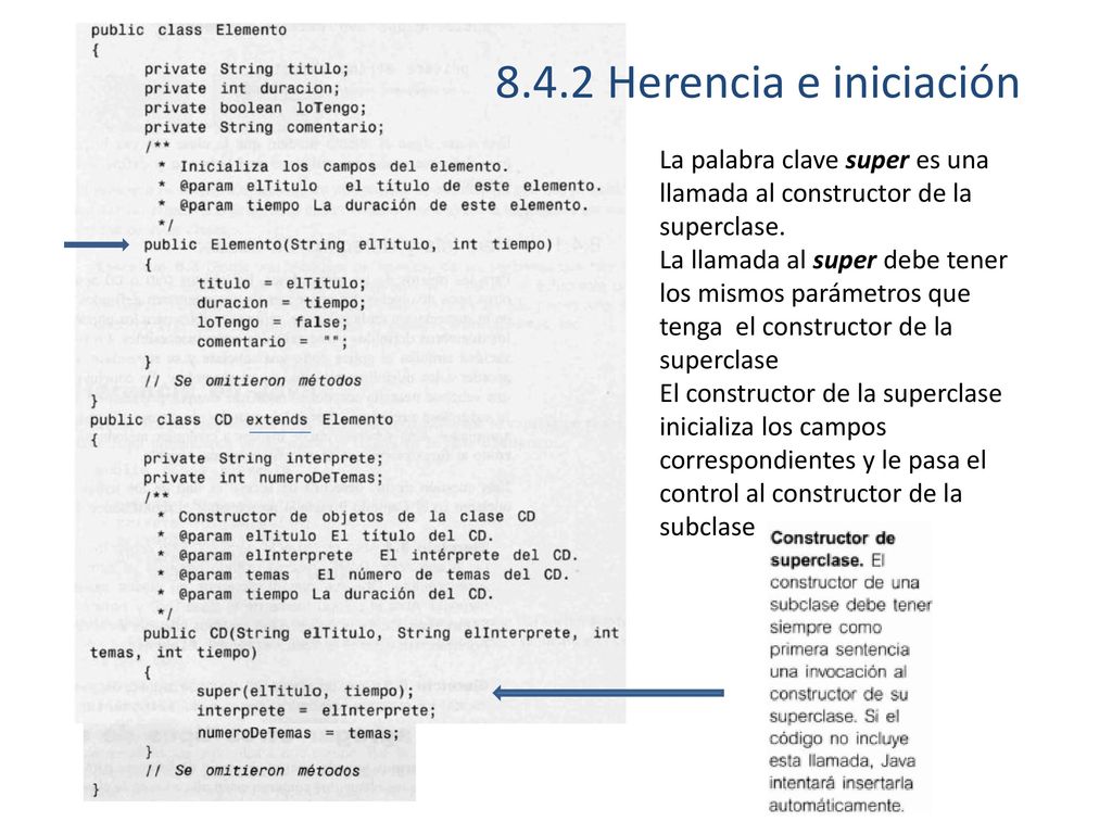 8.4.2 Herencia e iniciación La palabra clave super es una llamada al constructor de la superclase.