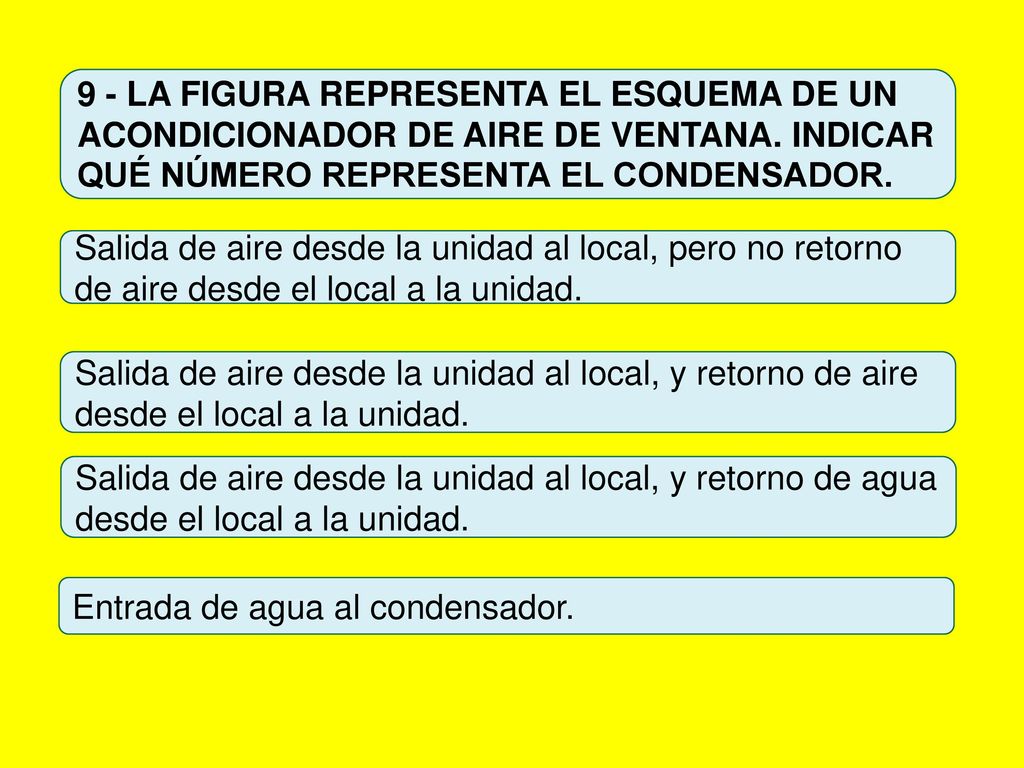 9 - LA FIGURA REPRESENTA EL ESQUEMA DE UN ACONDICIONADOR DE AIRE DE VENTANA. INDICAR QUÉ NÚMERO REPRESENTA EL CONDENSADOR.
