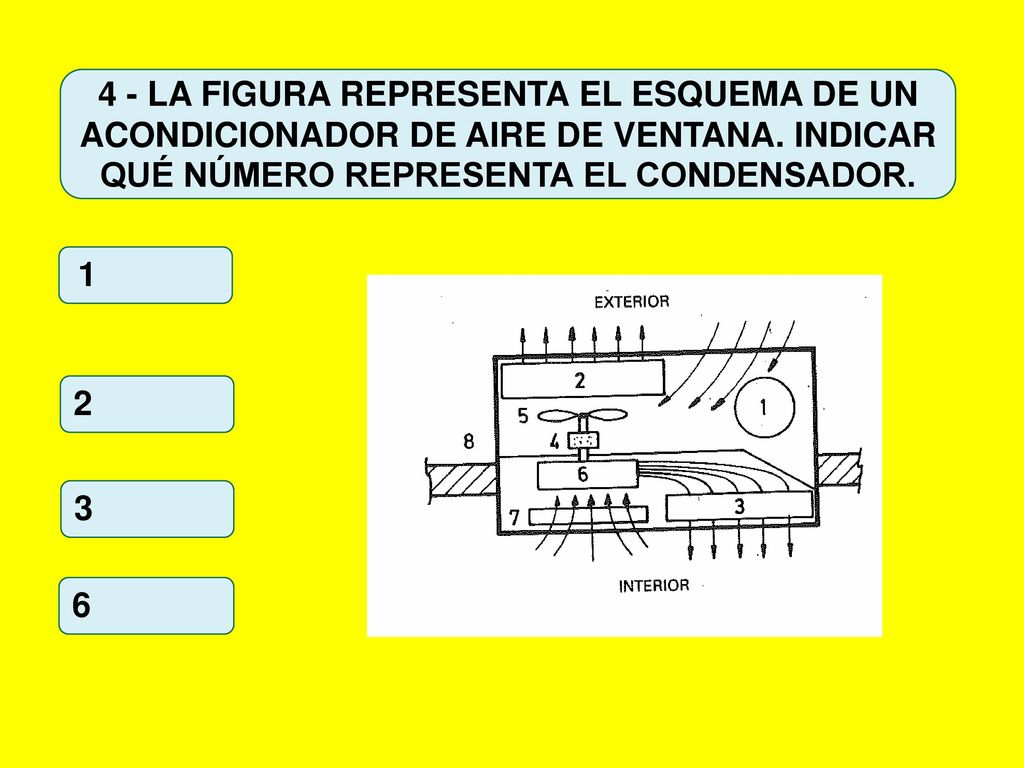 4 - LA FIGURA REPRESENTA EL ESQUEMA DE UN ACONDICIONADOR DE AIRE DE VENTANA. INDICAR QUÉ NÚMERO REPRESENTA EL CONDENSADOR.