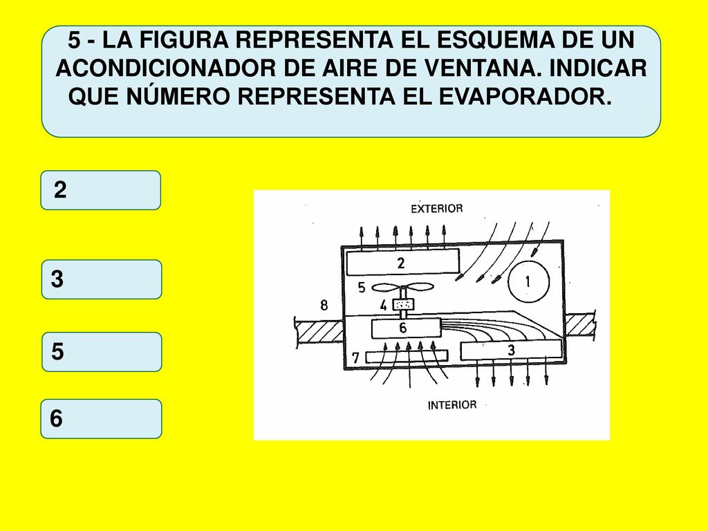 5 - LA FIGURA REPRESENTA EL ESQUEMA DE UN ACONDICIONADOR DE AIRE DE VENTANA. INDICAR QUE NÚMERO REPRESENTA EL EVAPORADOR.