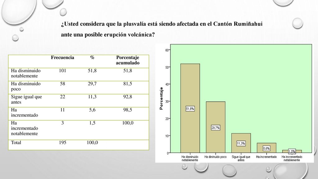 ¿Usted considera que la plusvalía está siendo afectada en el Cantón Rumiñahui ante una posible erupción volcánica