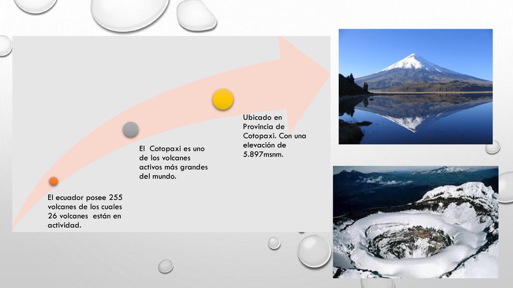Ubicado en Provincia de Cotopaxi. Con una elevación de 5.897msnm.