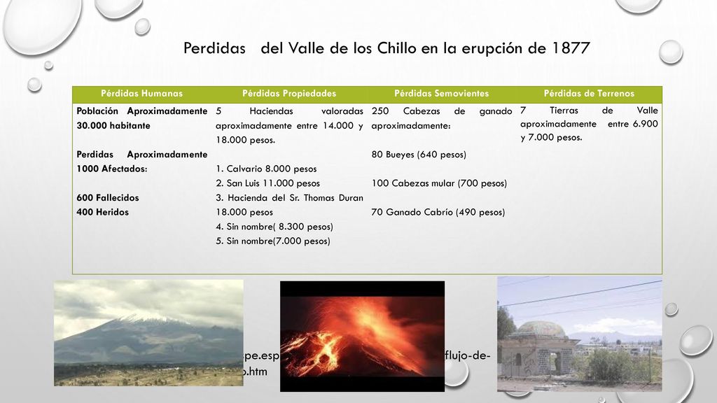 Perdidas del Valle de los Chillo en la erupción de 1877