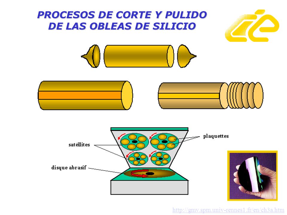 PROCESOS DE CORTE Y PULIDO DE LAS OBLEAS DE SILICIO