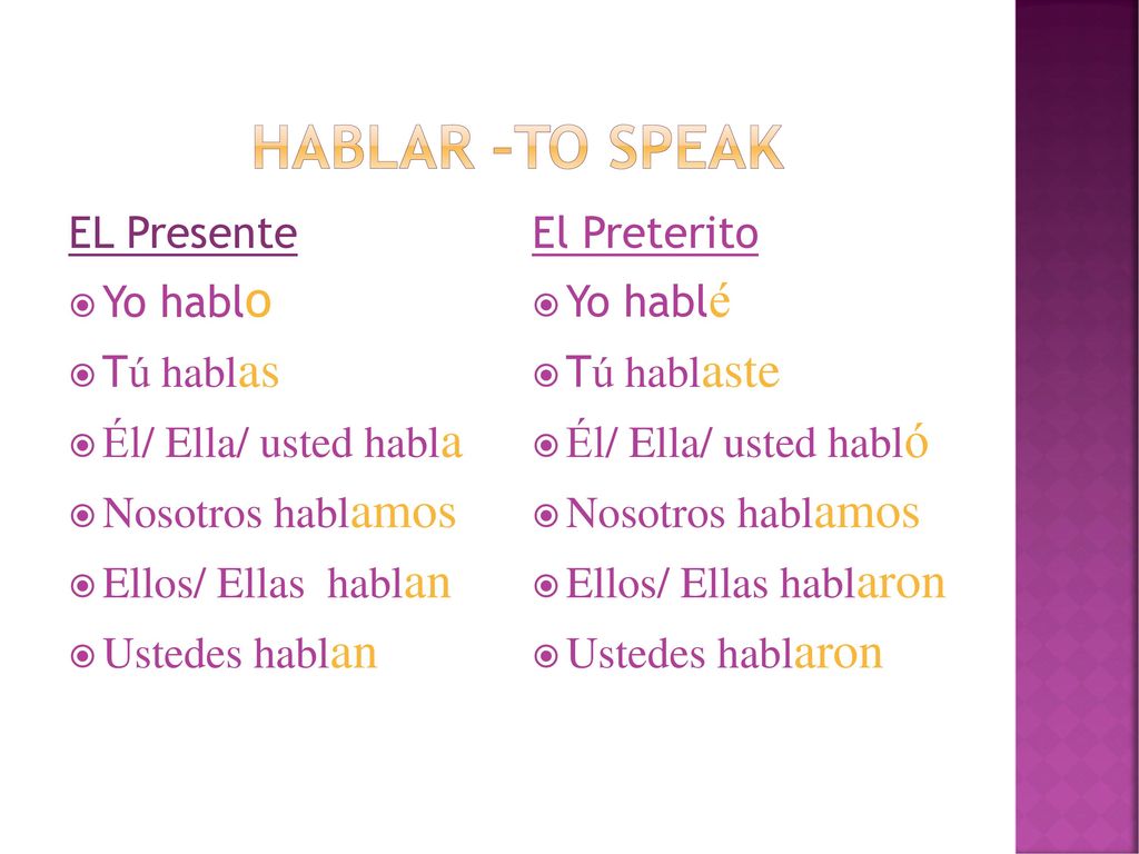 hablar –to speak EL Presente Yo hablo Tú hablas Él/ Ella/ usted habla