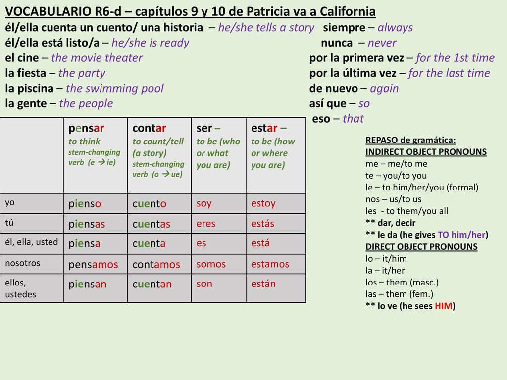 VOCABULARIO R6-d – capítulos 9 y 10 de Patricia va a California