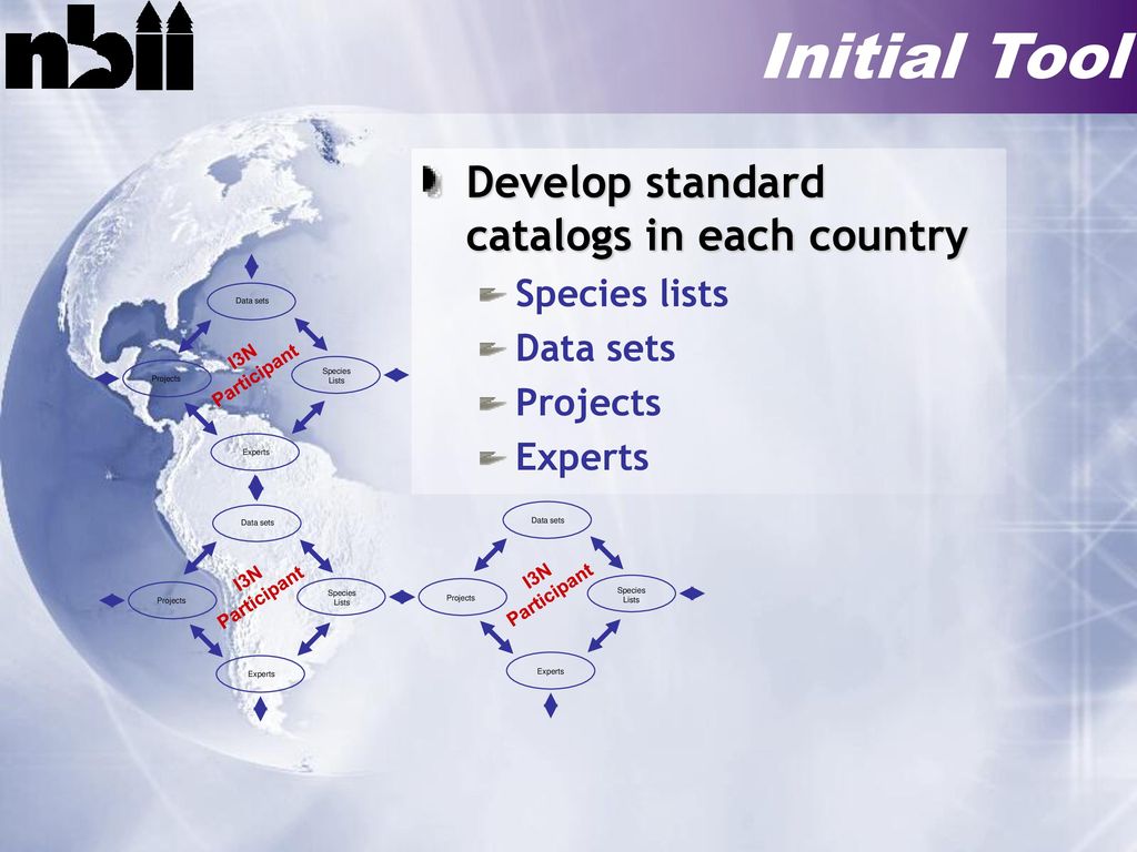 Initial Tool Develop standard catalogs in each country Species lists