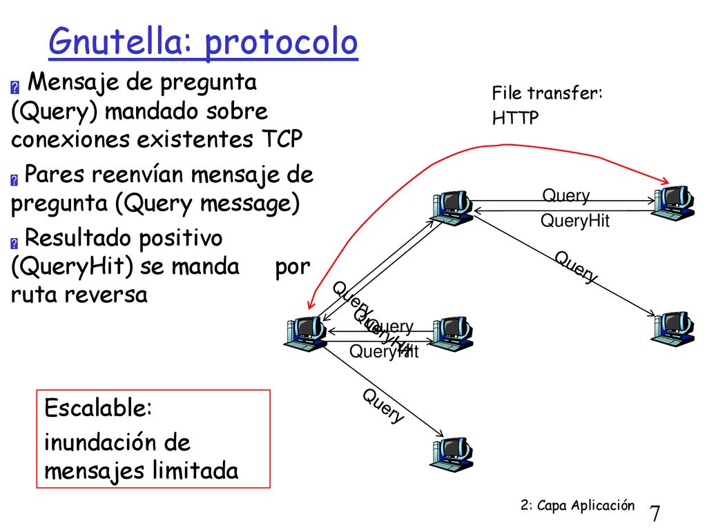 Gnutella: protocolo Mensaje de pregunta (Query) mandado sobre conexiones existentes TCP. Pares reenvían mensaje de pregunta (Query message)‏