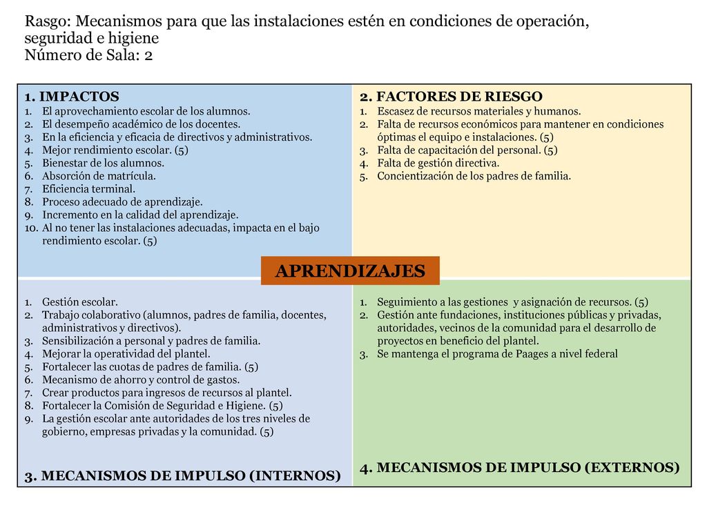 Rasgo: Mecanismos para que las instalaciones estén en condiciones de operación, seguridad e higiene Número de Sala: 2
