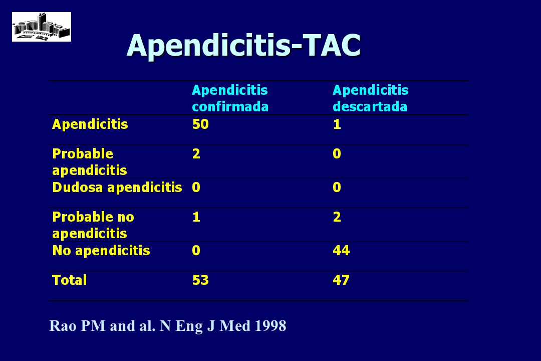 Apendicitis-TAC Rao PM and al. N Eng J Med 1998