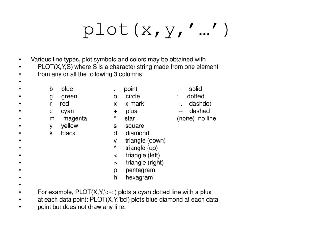 plot(x,y,’…’) Various line types, plot symbols and colors may be obtained with. PLOT(X,Y,S) where S is a character string made from one element.