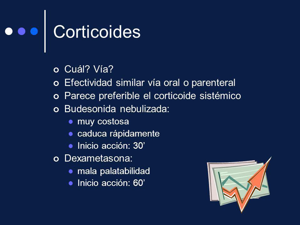 Corticoides Cuál Vía Efectividad similar vía oral o parenteral