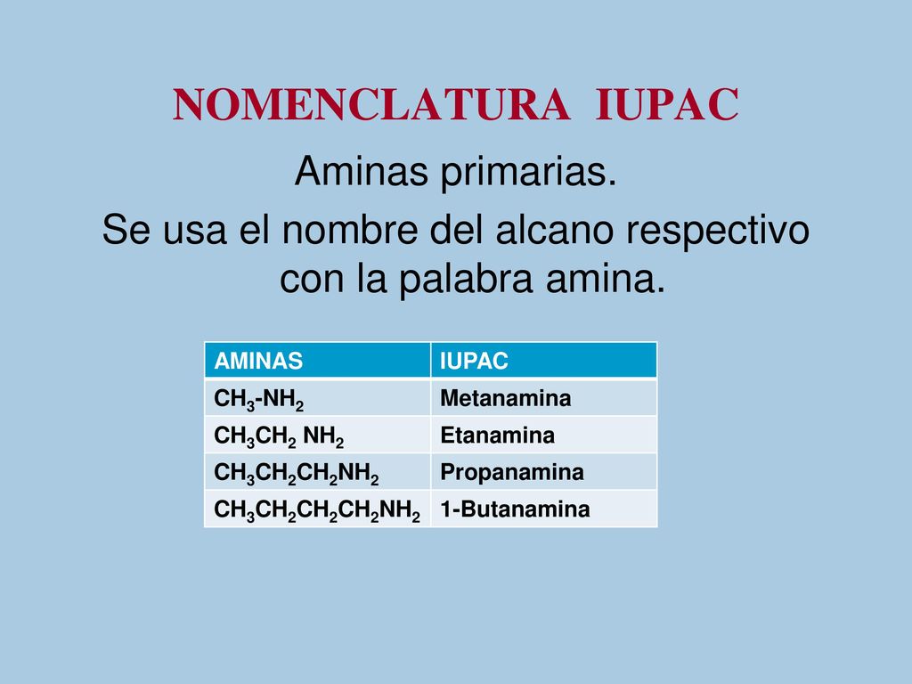NOMENCLATURA IUPAC Aminas primarias. Se usa el nombre del alcano respectivo con la palabra amina.
