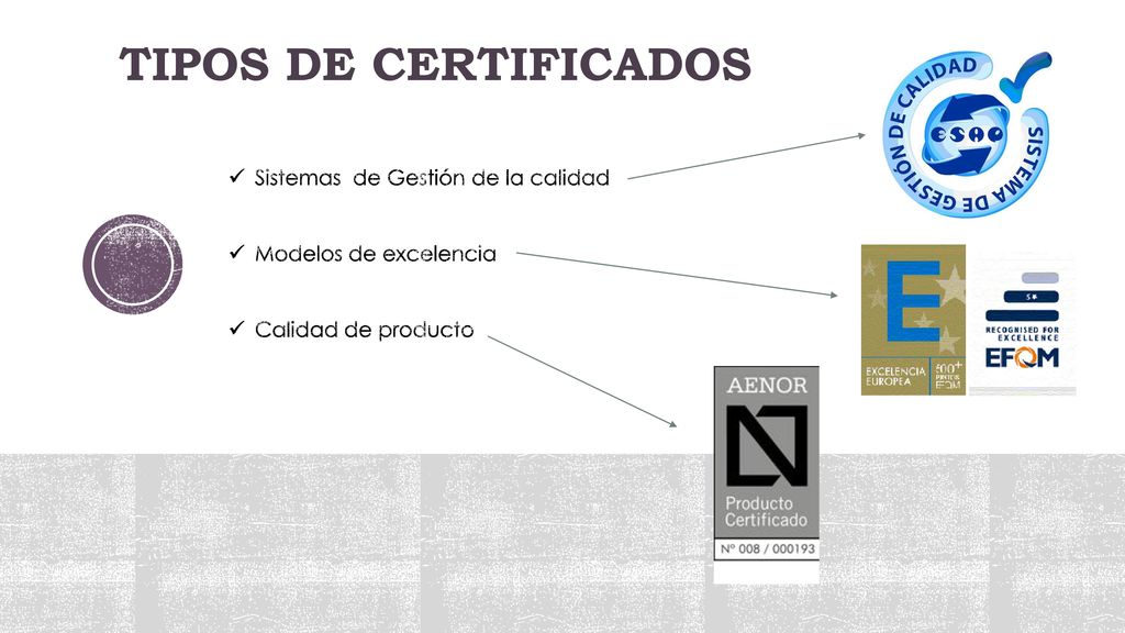 Tipos de certificados Sistemas de Gestión de la calidad
