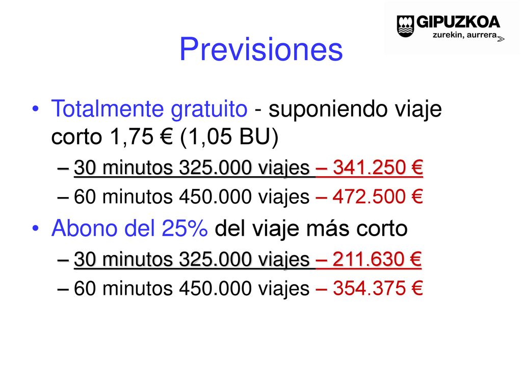 Previsiones Totalmente gratuito - suponiendo viaje corto 1,75 € (1,05 BU) 30 minutos viajes – €