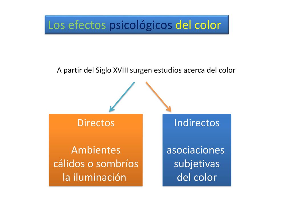 Los efectos psicológicos del color