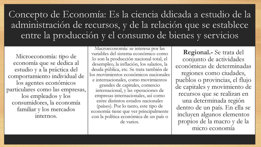 Concepto de Economía: Es la ciencia ddicada a estudio de la administración de recursos, y de la relación que se establece entre la producción y el consumo de bienes y servicios