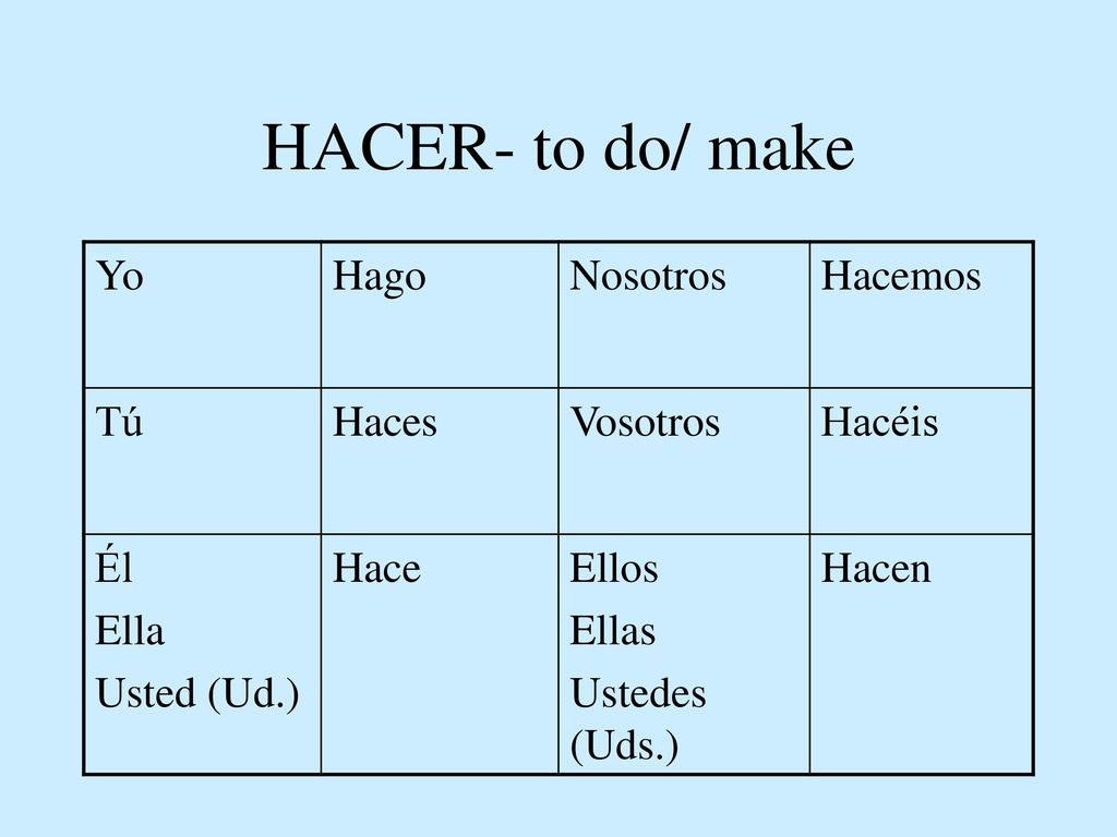 HACER- to do/ make Yo Hago Nosotros Hacemos Tú Haces Vosotros Hacéis