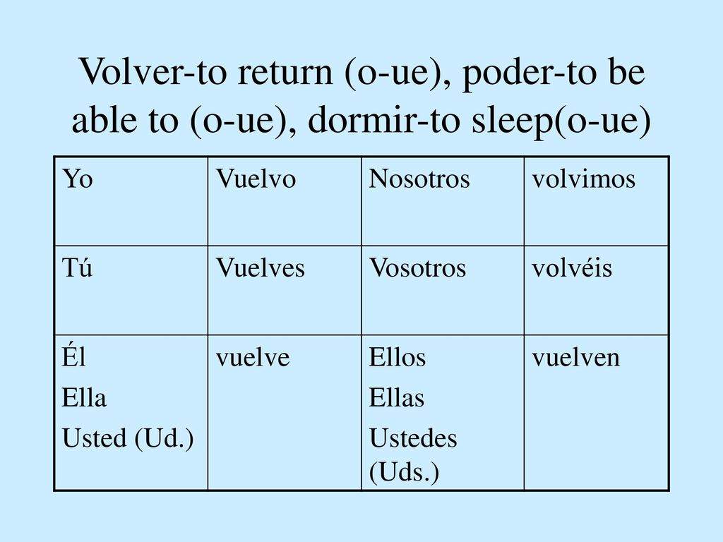 Volver-to return (o-ue), poder-to be able to (o-ue), dormir-to sleep(o-ue)