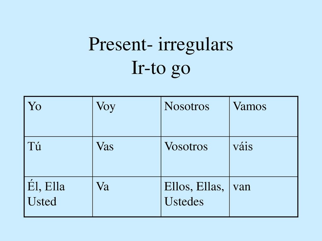 Present- irregulars Ir-to go Yo Voy Nosotros Vamos Tú Vas Vosotros