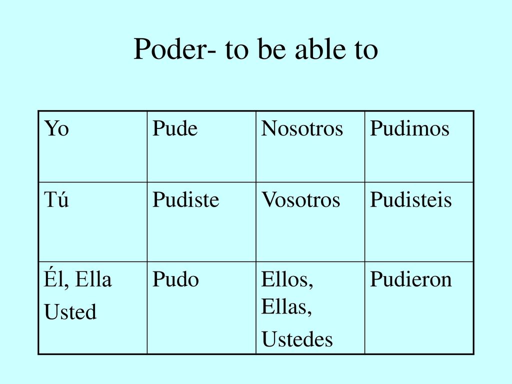 Poder- to be able to Yo Pude Nosotros Pudimos Tú Pudiste Vosotros