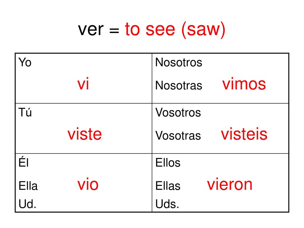 ver = to see (saw) Yo vi Nosotros Nosotras vimos Tú viste Vosotros