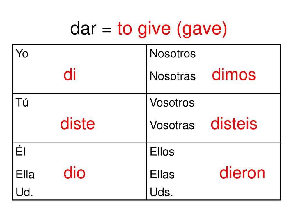 dar = to give (gave) Yo di Nosotros Nosotras dimos Tú diste Vosotros