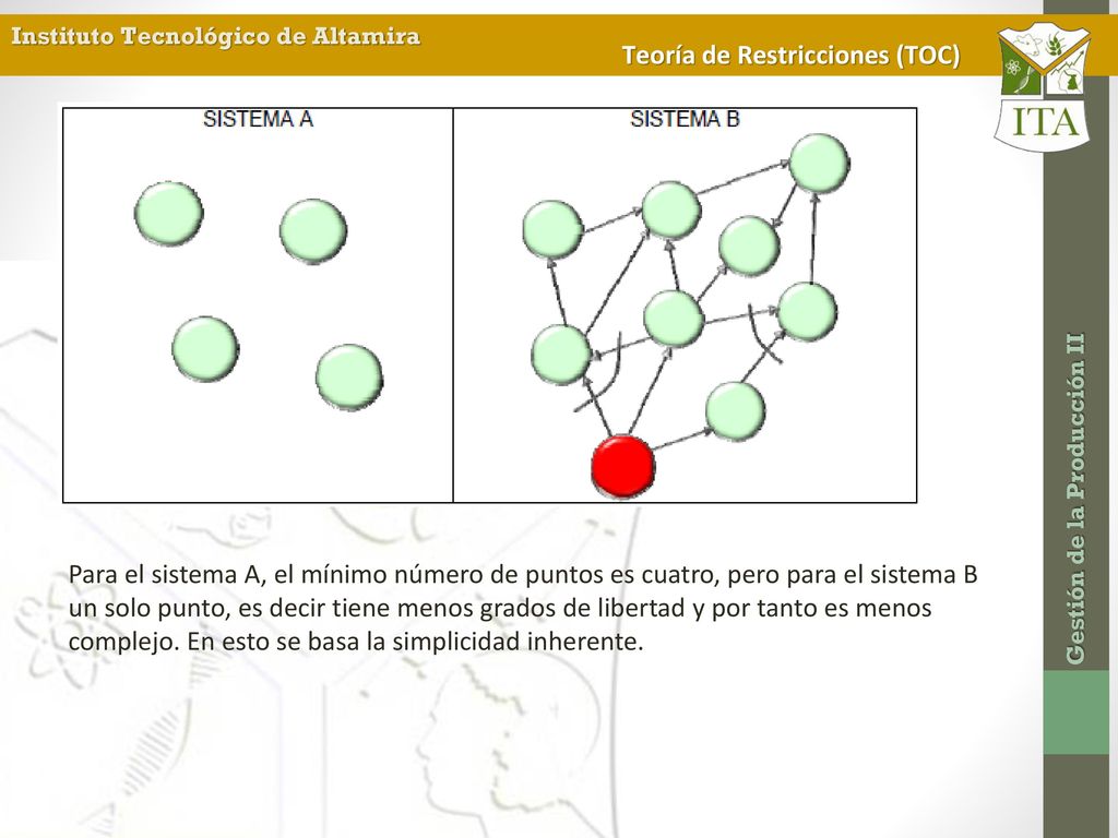 Para el sistema A, el mínimo número de puntos es cuatro, pero para el sistema B un solo punto, es decir tiene menos grados de libertad y por tanto es menos complejo.