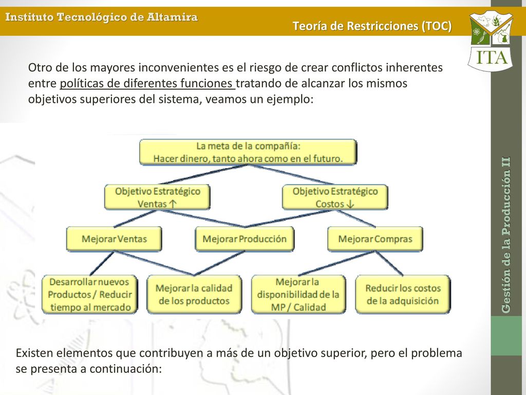 Otro de los mayores inconvenientes es el riesgo de crear conflictos inherentes entre políticas de diferentes funciones tratando de alcanzar los mismos objetivos superiores del sistema, veamos un ejemplo: