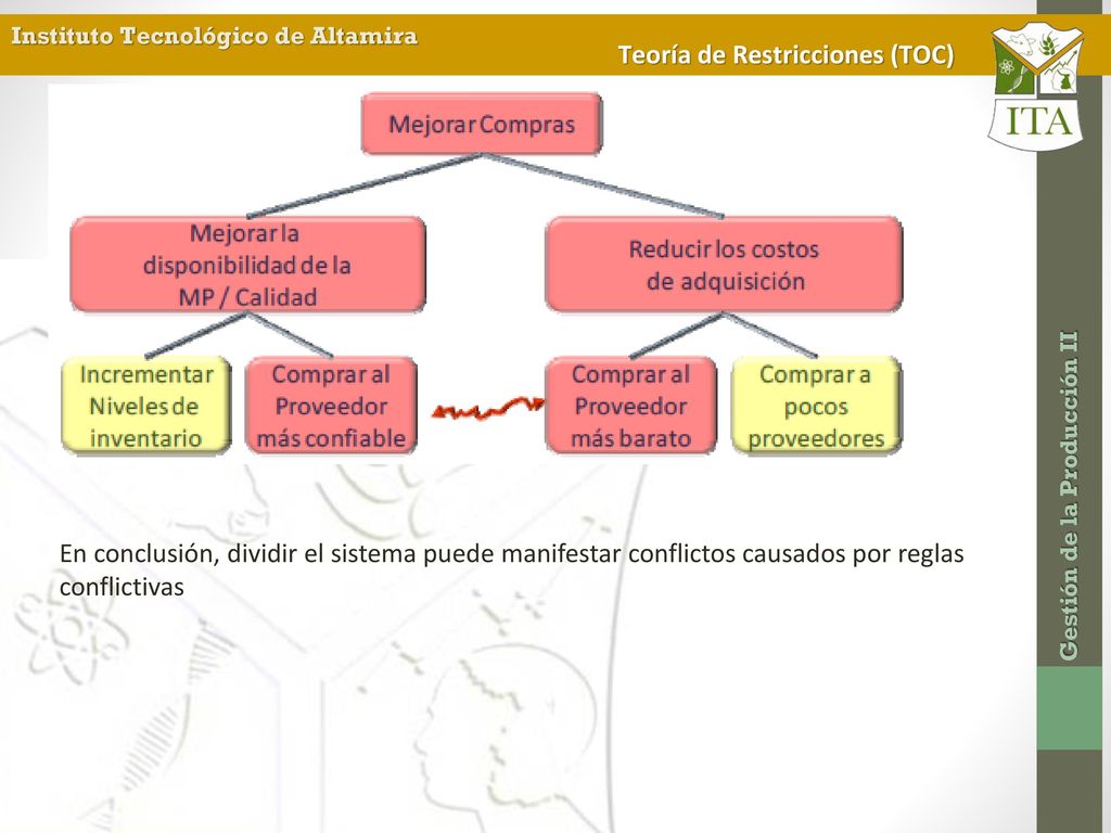 En conclusión, dividir el sistema puede manifestar conflictos causados por reglas conflictivas