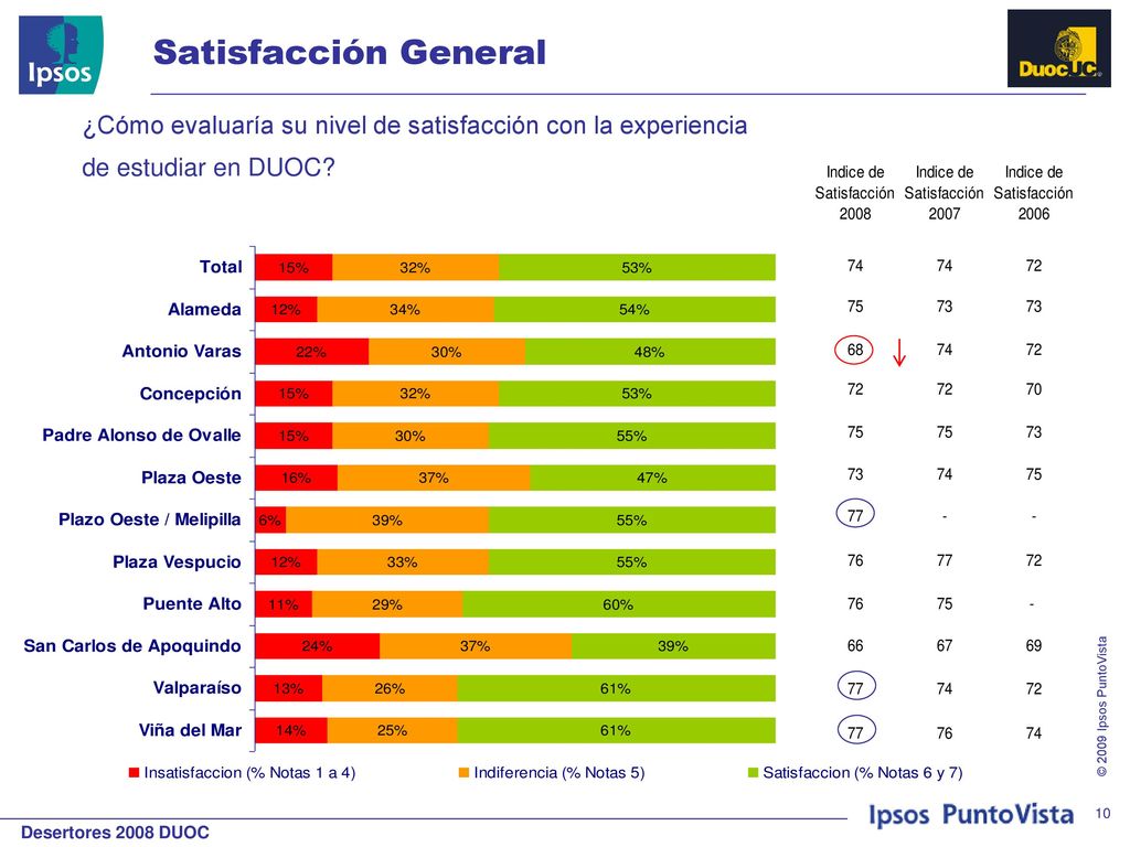Satisfacción General ¿Cómo evaluaría su nivel de satisfacción con la experiencia.