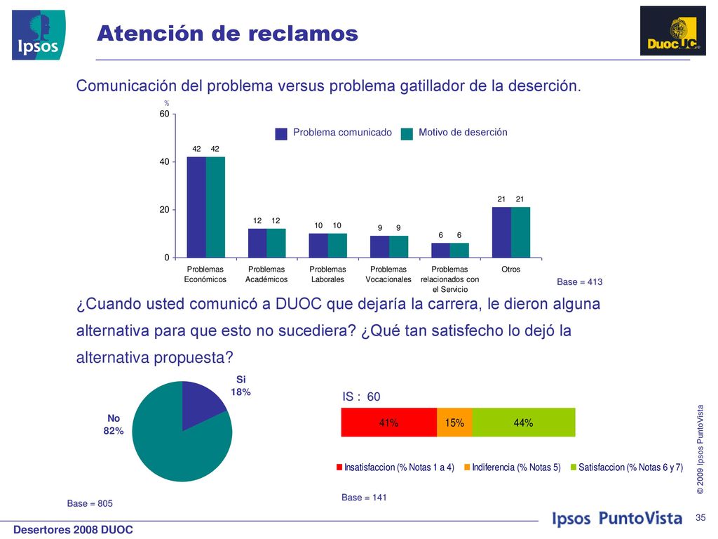 Atención de reclamos Comunicación del problema versus problema gatillador de la deserción.
