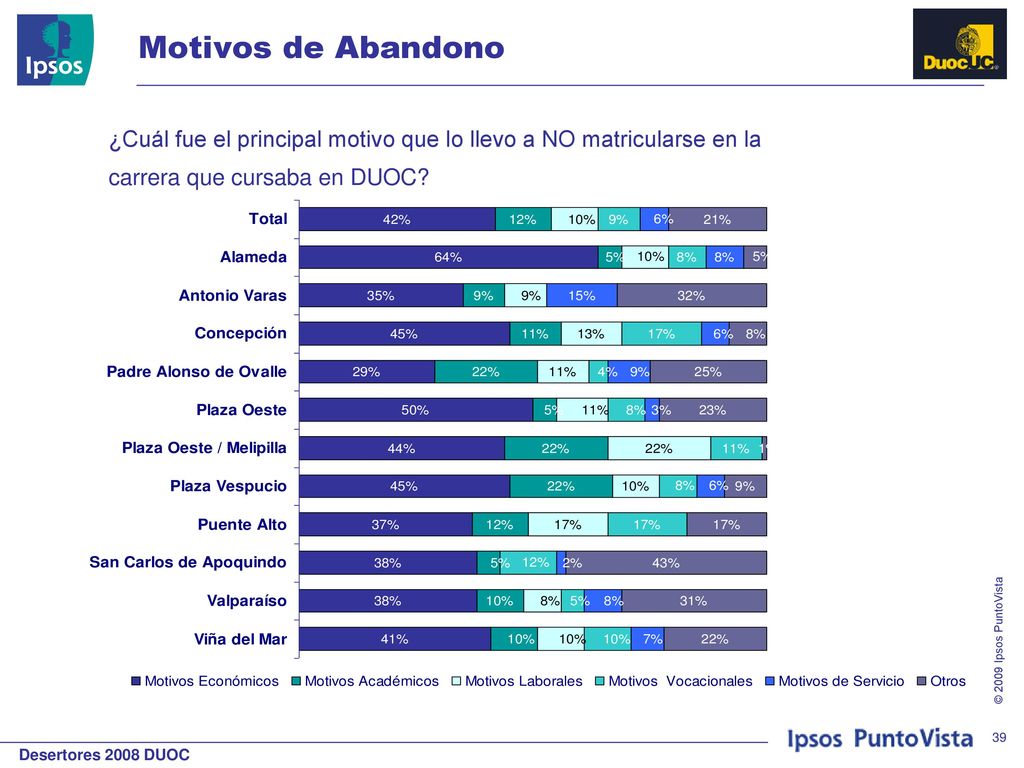 Motivos de Abandono ¿Cuál fue el principal motivo que lo llevo a NO matricularse en la.