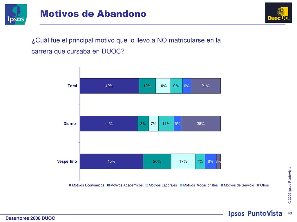 Motivos de Abandono ¿Cuál fue el principal motivo que lo llevo a NO matricularse en la.