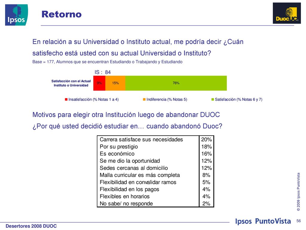 Retorno En relación a su Universidad o Instituto actual, me podría decir ¿Cuán. satisfecho está usted con su actual Universidad o Instituto