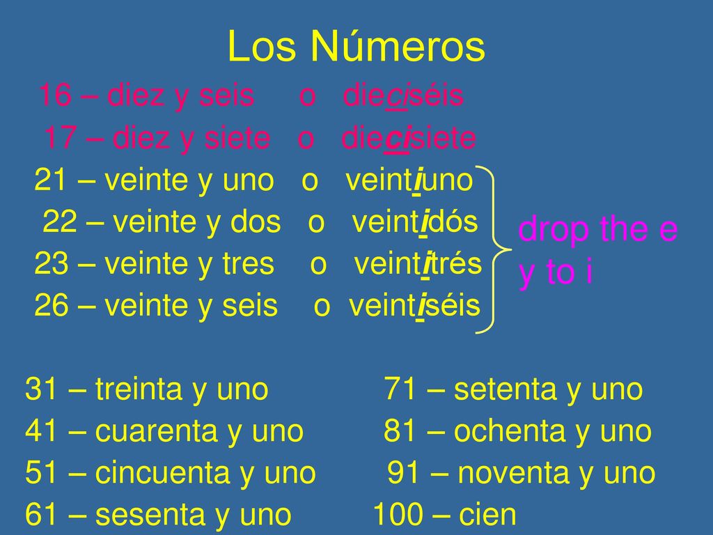 Los Números 16 – diez y seis o dieciséis drop the e y to i