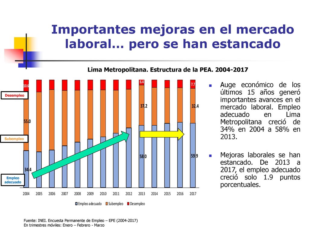 Importantes mejoras en el mercado laboral… pero se han estancado