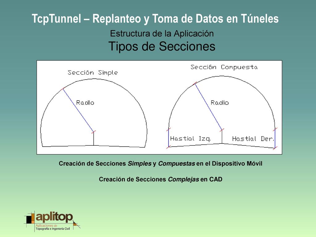 Estructura de la Aplicación Tipos de Secciones