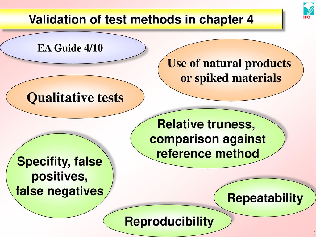 Validation of test methods in chapter 4 Use of natural products