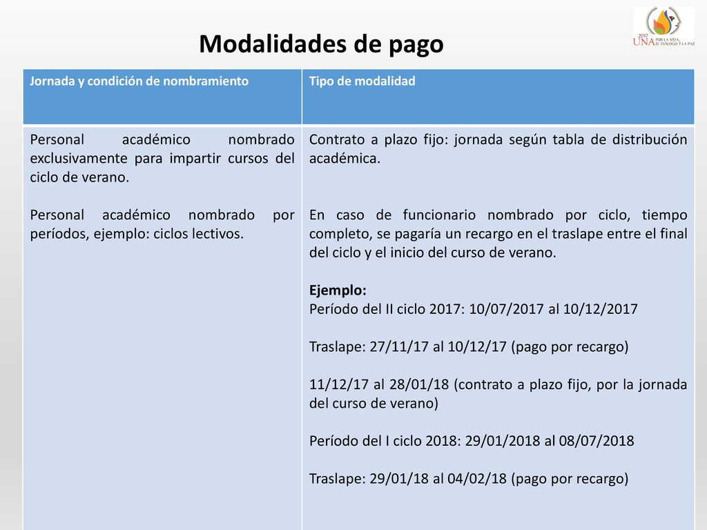 Modalidades de pago Jornada y condición de nombramiento. Tipo de modalidad.