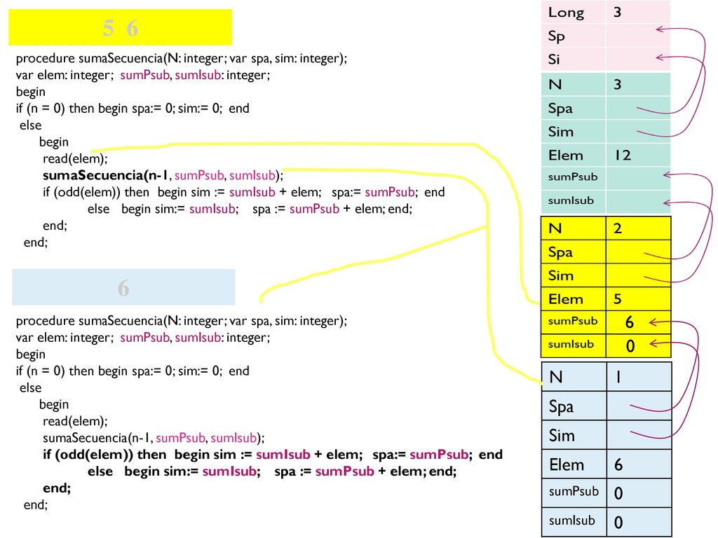 5 6 procedure sumaSecuencia(N: integer; var spa, sim: integer); var elem: integer; sumPsub, sumIsub: integer;