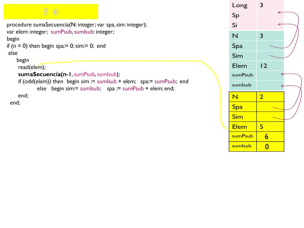 5 6 6 procedure sumaSecuencia(N: integer; var spa, sim: integer);
