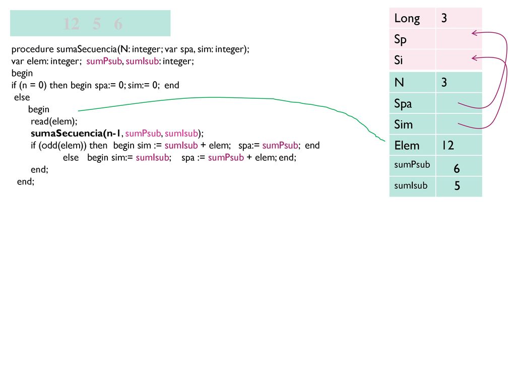 Long. 3. Sp. Si. procedure sumaSecuencia(N: integer; var spa, sim: integer); var elem: integer; sumPsub, sumIsub: integer;