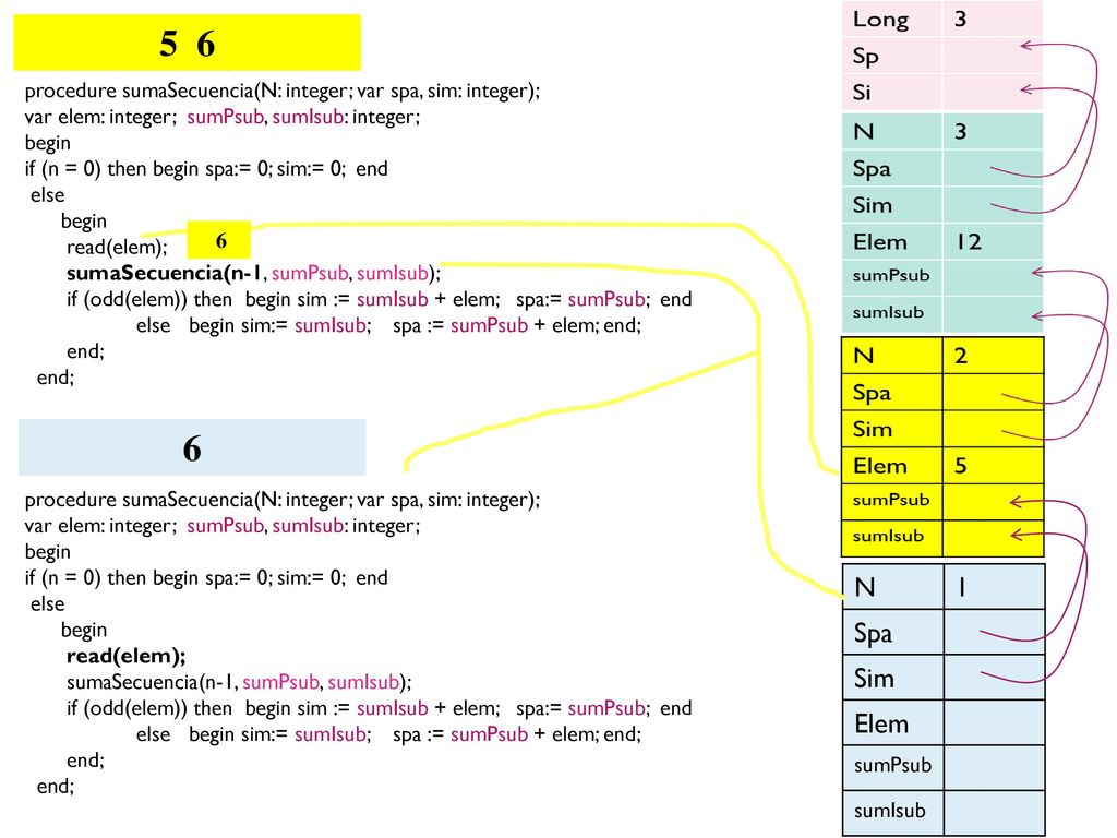 5 6 procedure sumaSecuencia(N: integer; var spa, sim: integer); var elem: integer; sumPsub, sumIsub: integer;