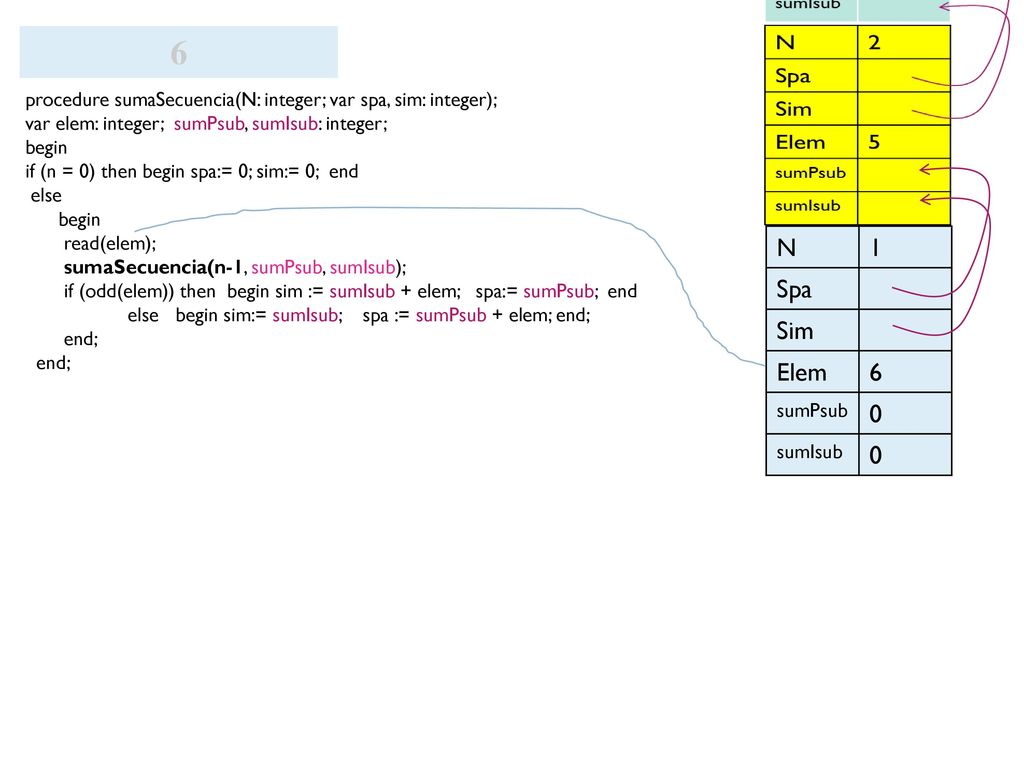 6 procedure sumaSecuencia(N: integer; var spa, sim: integer); var elem: integer; sumPsub, sumIsub: integer;