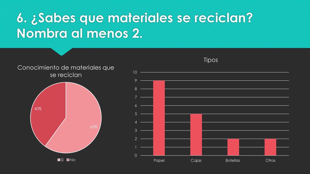 6. ¿Sabes que materiales se reciclan Nombra al menos 2.