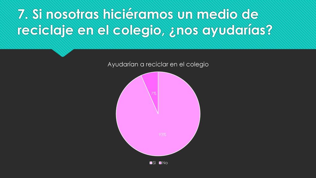 7. Si nosotras hiciéramos un medio de reciclaje en el colegio, ¿nos ayudarías