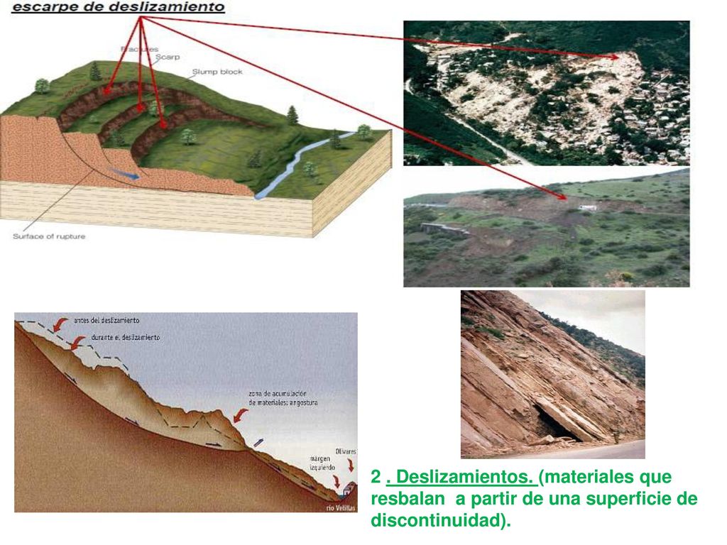 2 . Deslizamientos. (materiales que resbalan a partir de una superficie de discontinuidad).