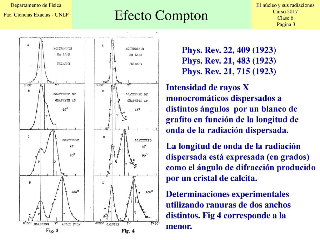 Efecto Compton Phys. Rev. 22, 409 (1923) Phys. Rev. 21, 483 (1923)